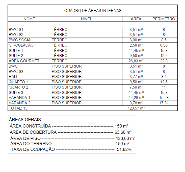 QUADROS AREAS-PROJETO PRONTO